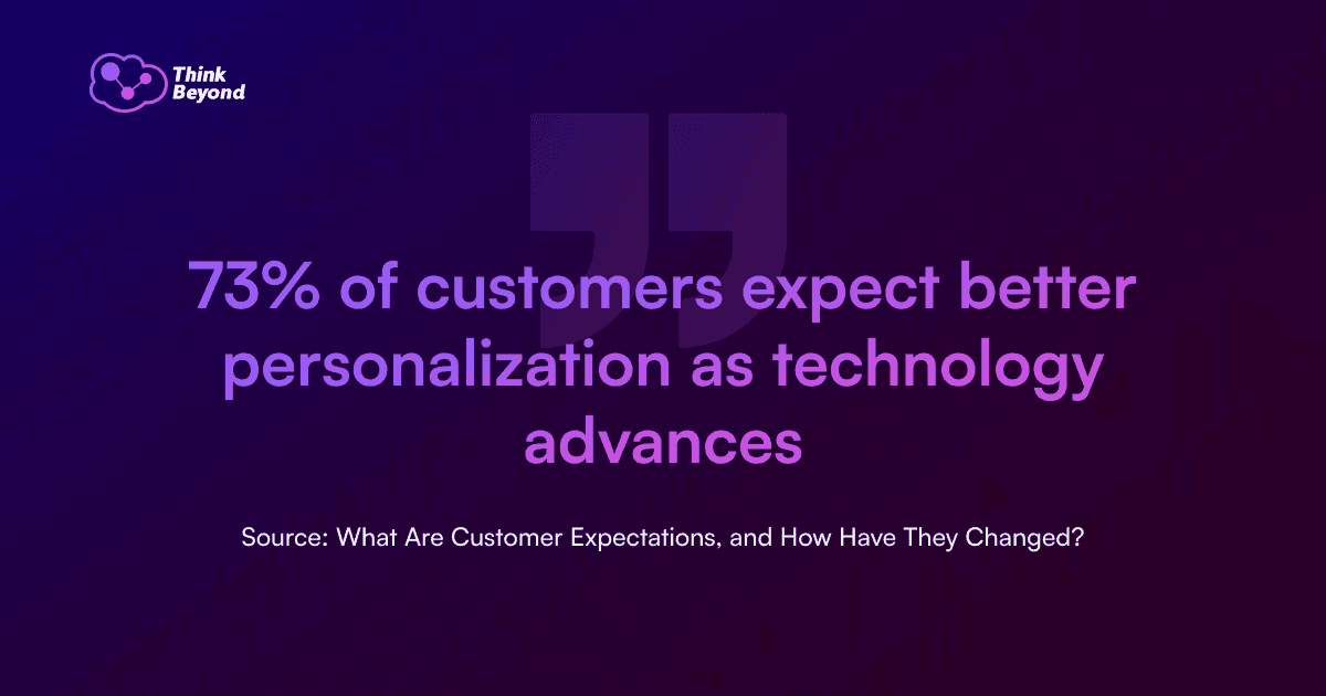 Infographic diagram illustrating Evolve Your Loyalty Program.