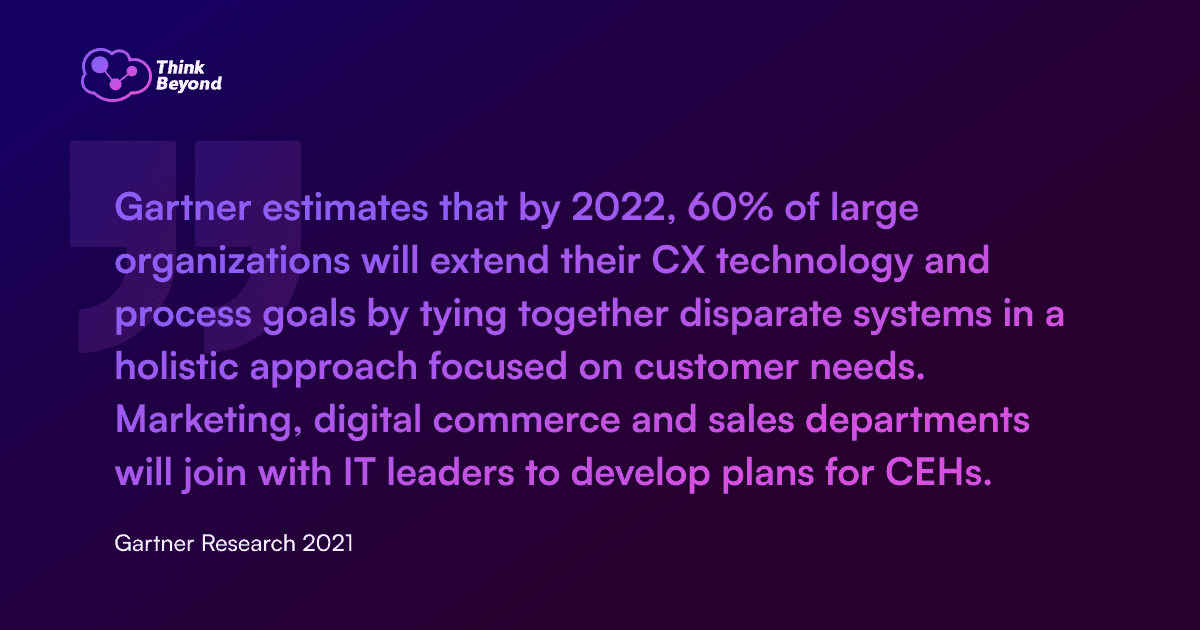 Gartner's 2021 research highlights that 60% of large organizations will integrate customer experience tech by 2022.