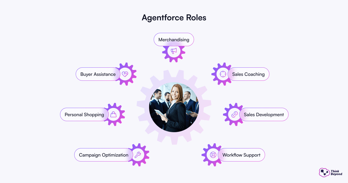 1200x630_Graph-01-Agentforce Roles.png