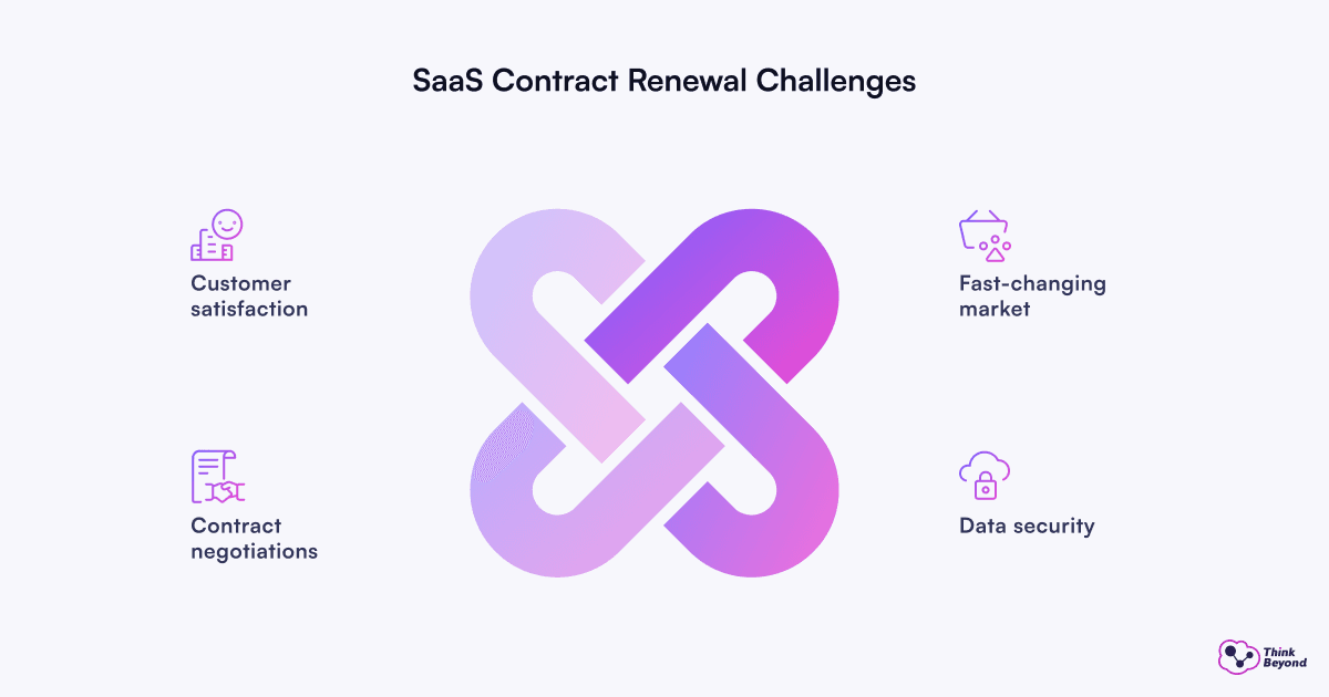 Infographic diagram illustrating Contract Renewals in Salesforce: Challenges and Best Practice.
