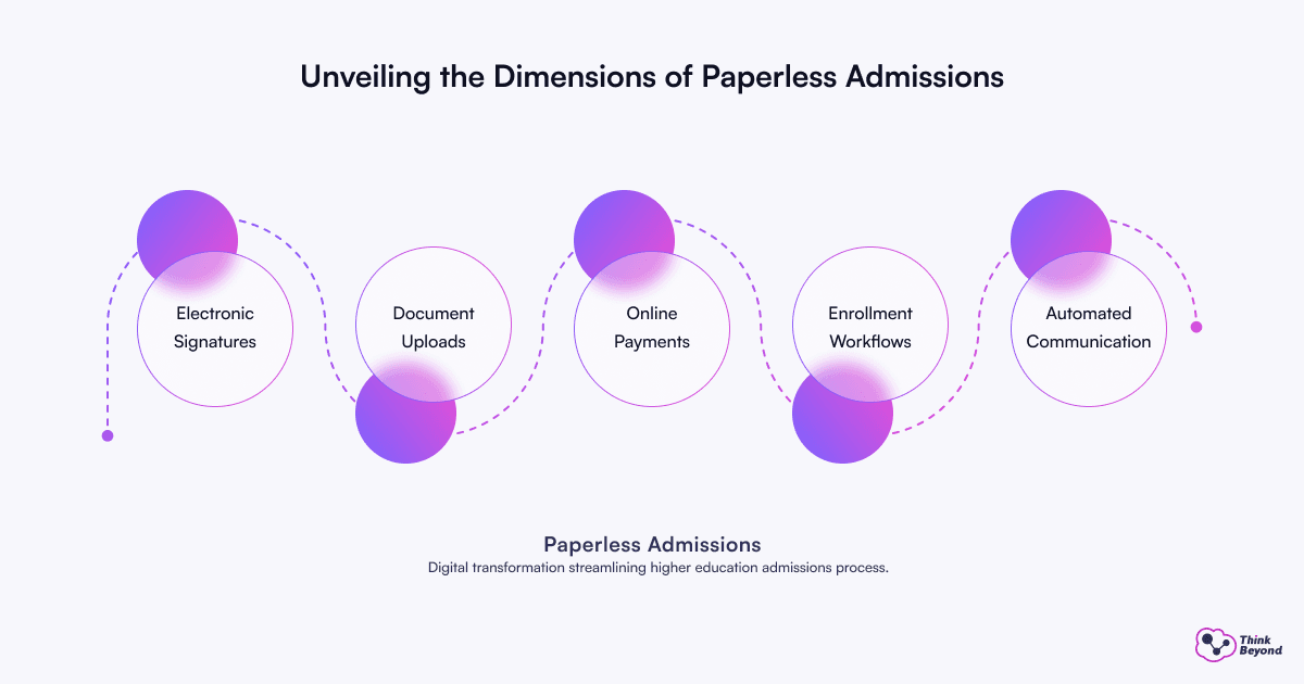 Visual representation of the four stages to overcome peer pressure, detailing methods for fostering individual decision-making.