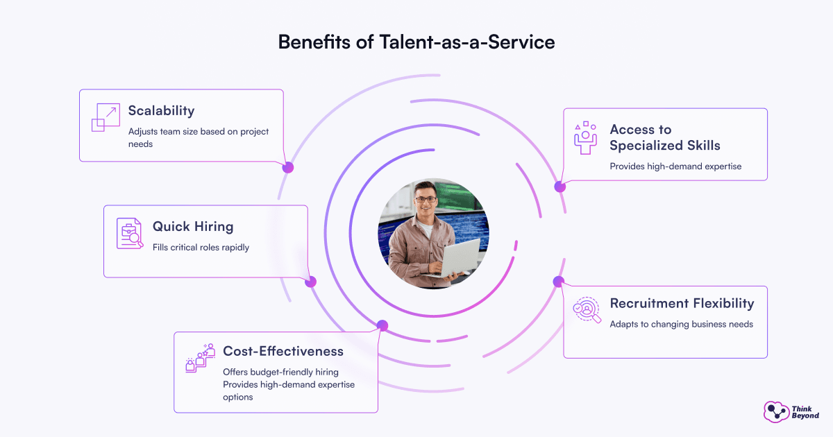 A chart presenting the evolution of competencies within the Salesforce team – from administrative support to systems architecture.