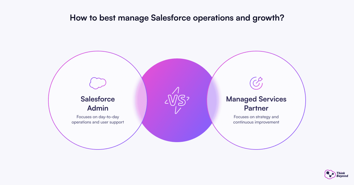 Diagram showcasing best practices for managing Salesforce operations and fostering business expansion.