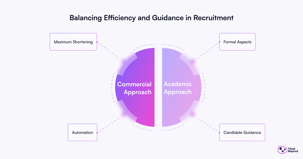 Diagram outlining four key steps to effectively balance efficiency and guidance during recruitment activities.