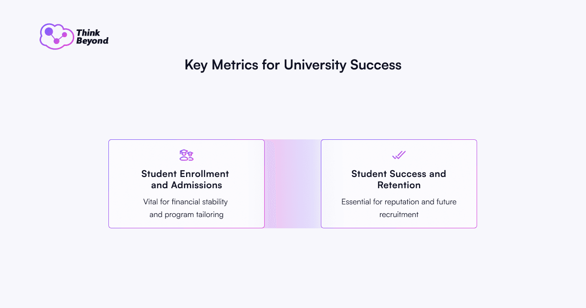 Infographic diagram illustrating Key Metrics for University Success.
