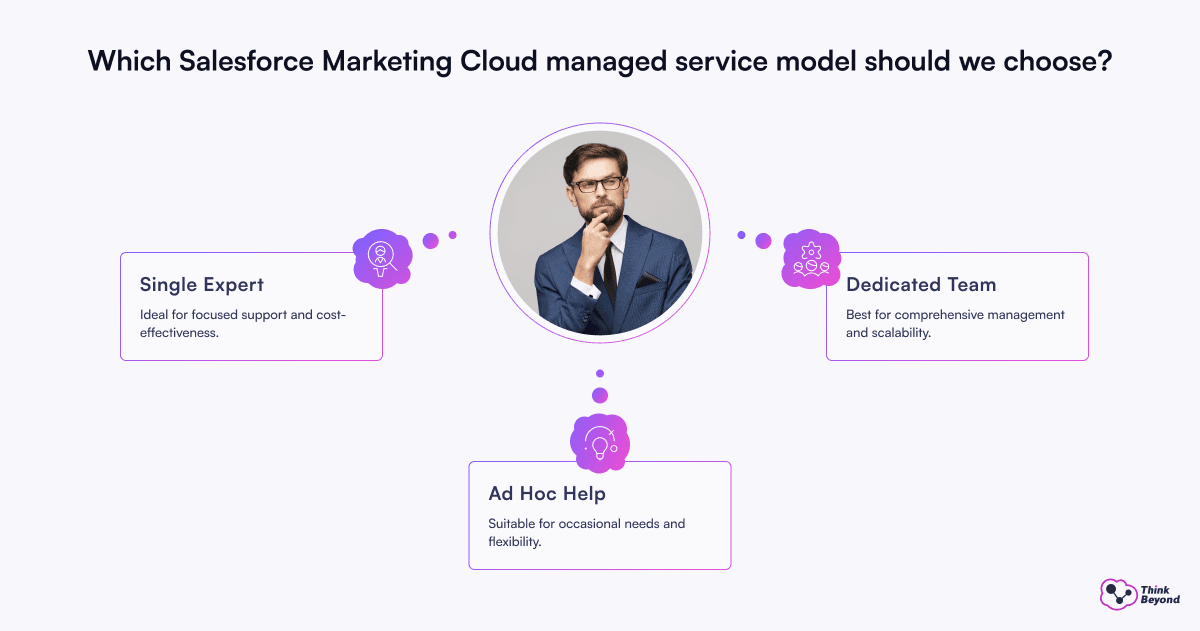 Diagram comparing three Salesforce Marketing Cloud managed service models: Single Expert, Dedicated Team, and Ad Hoc Help, with brief descriptions.