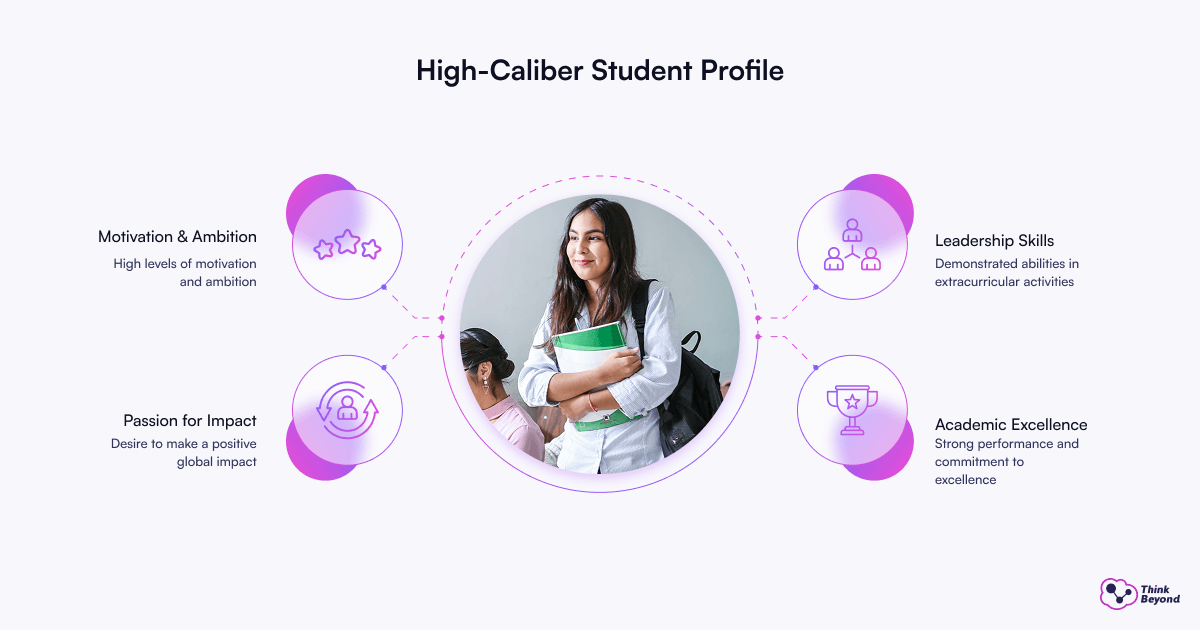 Profile of a high-caliber student highlighting exceptional academic and extracurricular accomplishments.
