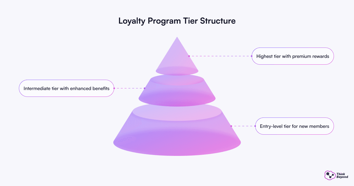 A pyramid graphic with the title