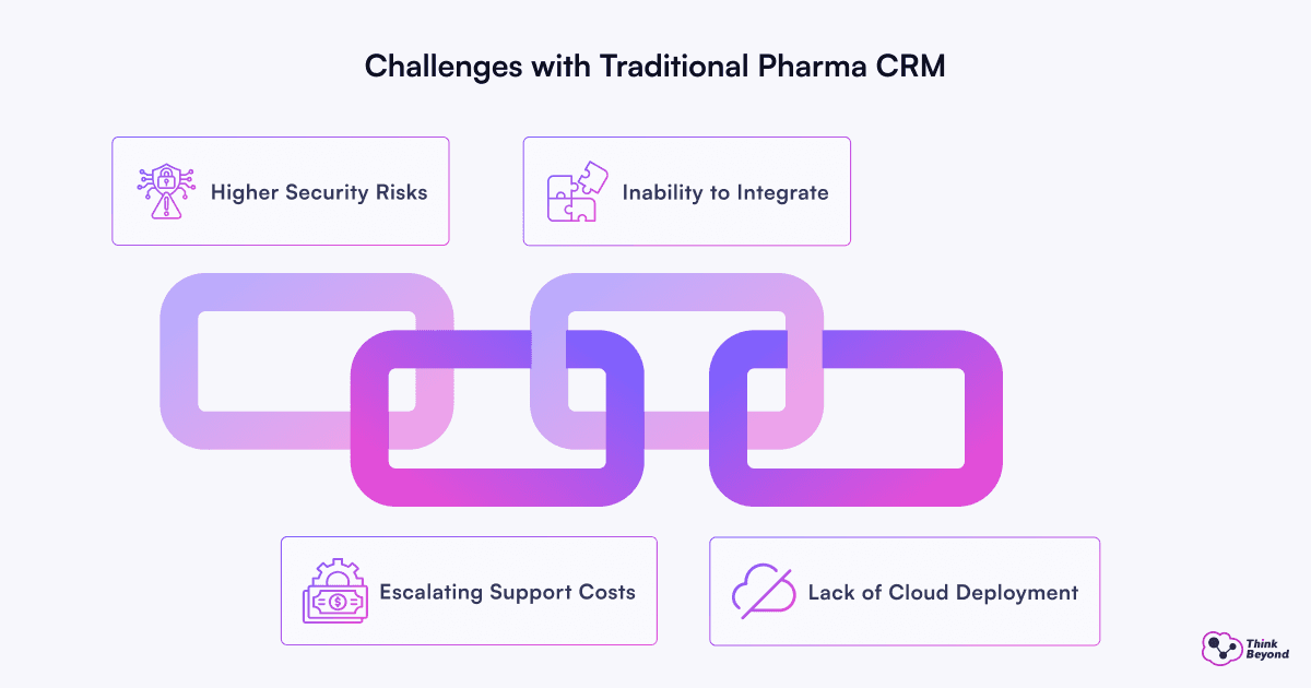 Infographic diagram illustrating Salesforce Life Sciences Cloud: a Complete Overview for Pharma CRM.
