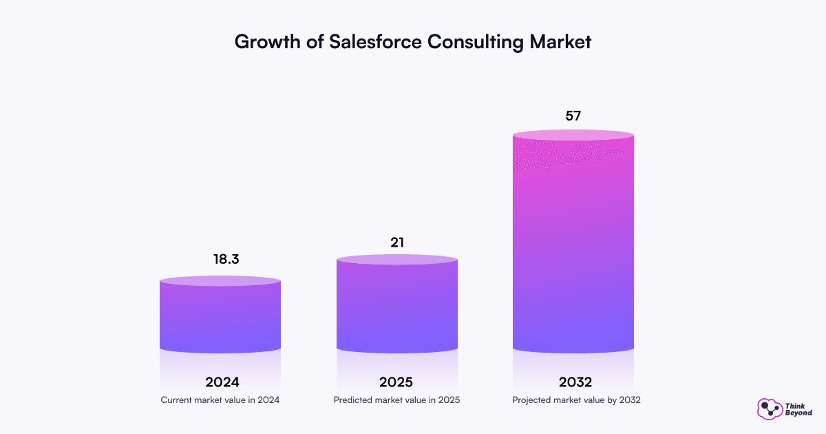 Infographic diagram illustrating Salesforce Managed Service Provider vs Freelancer: Who Should Manage Your Salesforce Org.