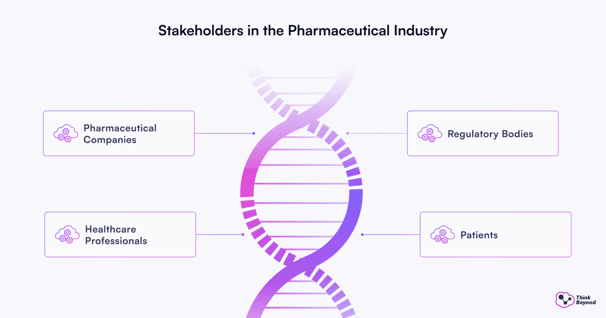Infographic diagram illustrating Salesforce Use Cases Across the Pharmaceutical Industry.
