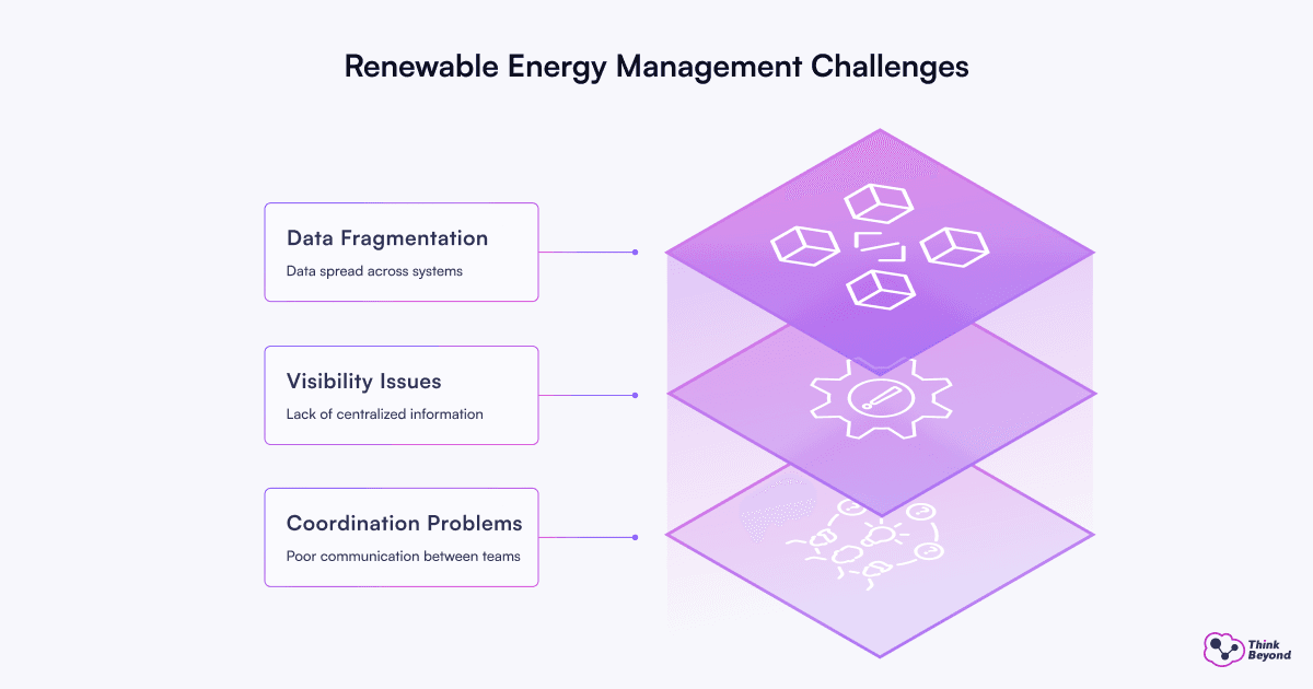 Diagram illustrating the key steps to successfully manage a renewable energy challenge and enhance sustainability efforts.