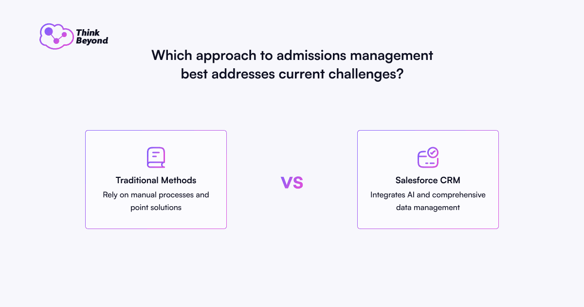 Results of a survey comparing traditional and modern (automated) approaches to university admissions.