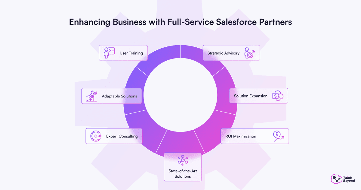 A chart showing the advantage of comprehensive Salesforce outsourcing over hiring a single administrator.