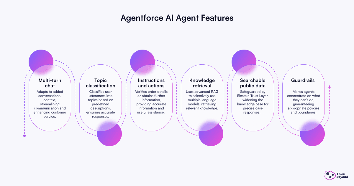 1200x630_Graph-02-Agentforce AI Agent Features.png