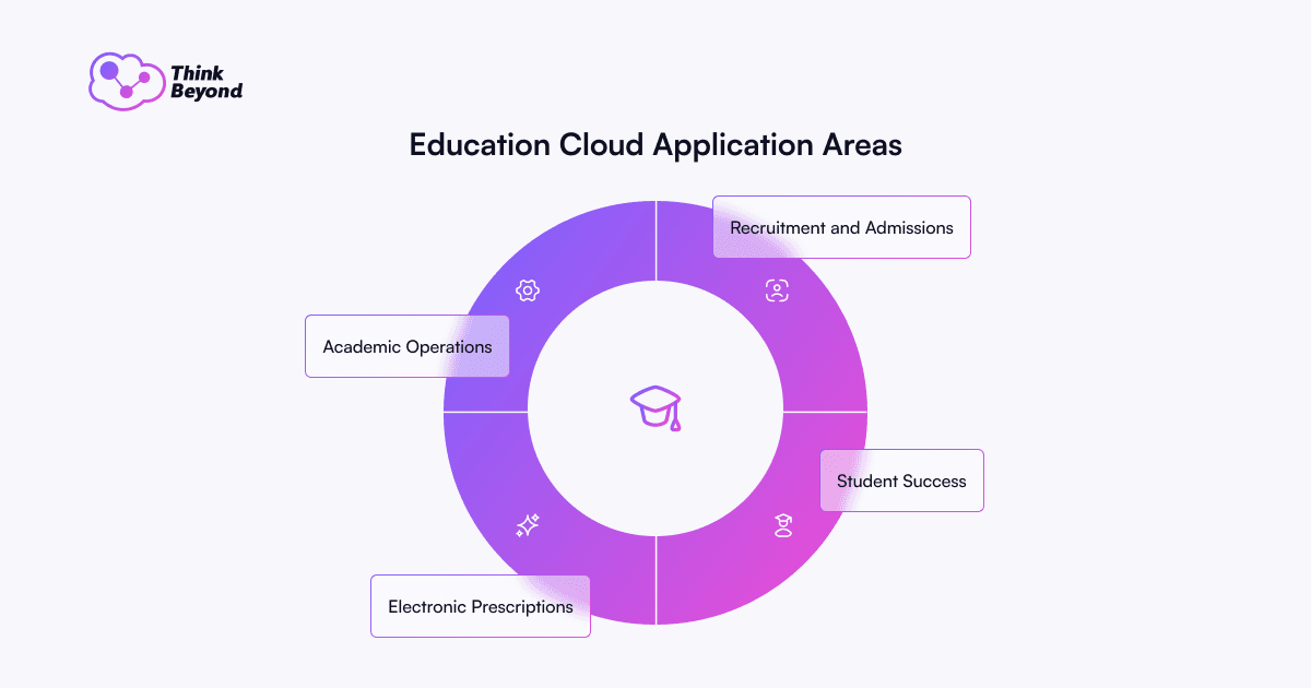 Cloud icon representing technology and cloud computing infrastructure.