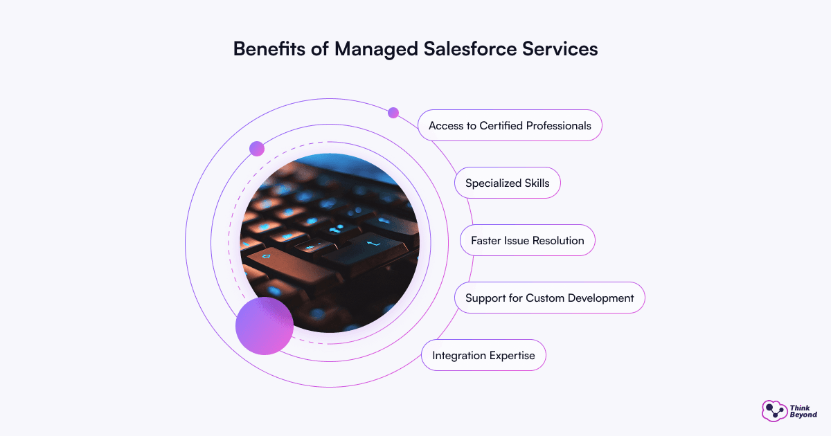 Infographic diagram illustrating How a Managed Service Partner Helps Internal Salesforce Teams Focus on Strategy and Innovation.