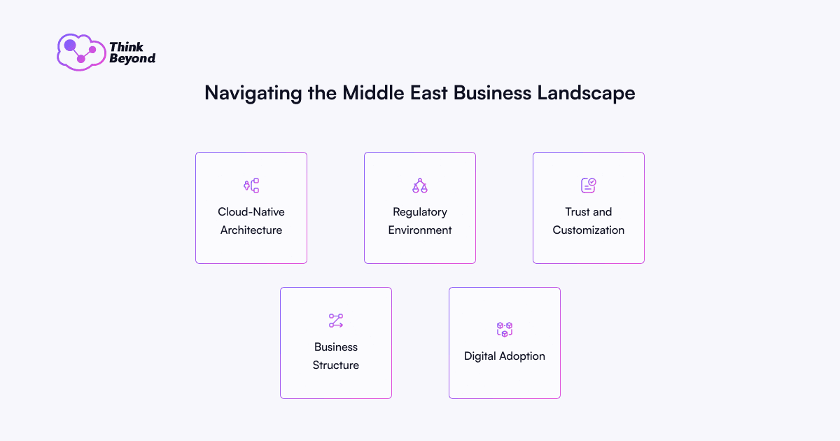 Infographic diagram illustrating Navigating the Middle East Business Landscape.
