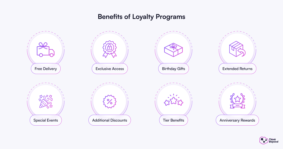 Infographic illustrating the advantages of loyalty programs, including rewards, customer retention, and increased sales