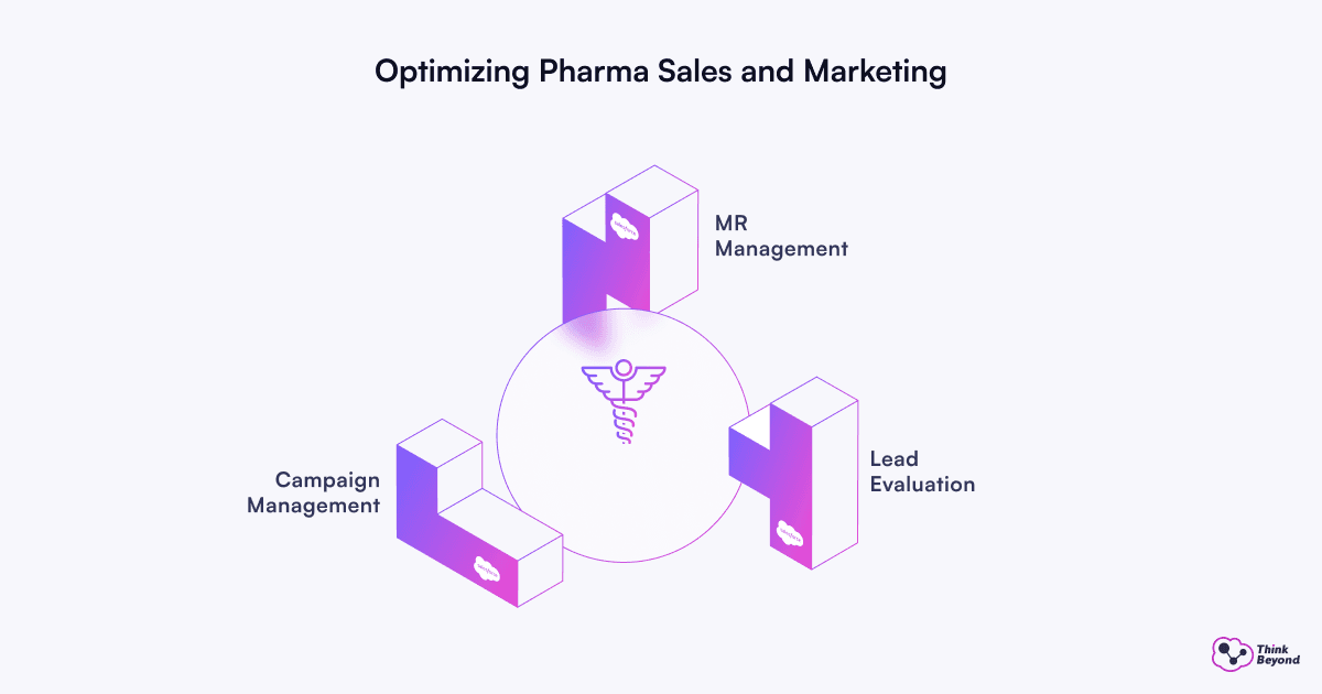Infographic diagram illustrating Salesforce Life Sciences Cloud: a Complete Overview for Pharma CRM.