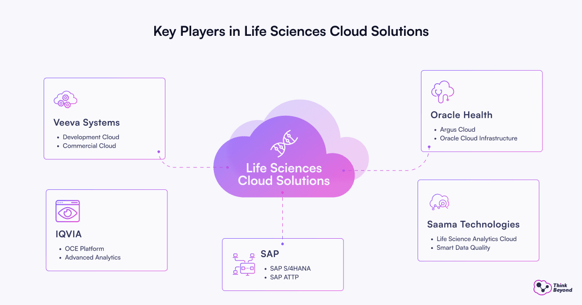 Infographic diagram illustrating Salesforce Use Cases Across the Pharmaceutical Industry.