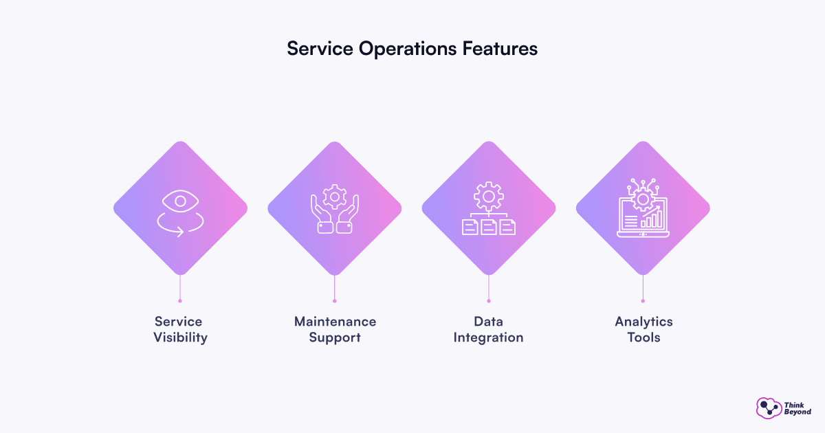 Infographic diagram illustrating Scaling Renewable Asset Management from UAE Using Salesforce Field Service.