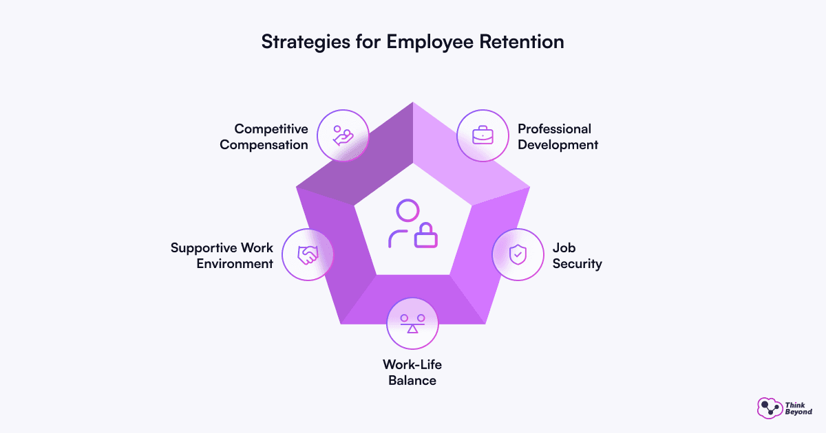Infographic illustrating effective strategies for improving employee retention in the workplace.
