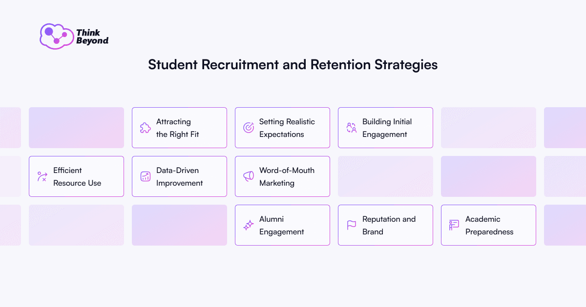 A graphic outlining student recruitment and retention strategies, featuring various key initiatives in a grid layout.