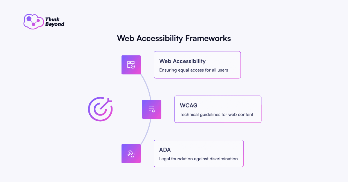 Infographic titled 