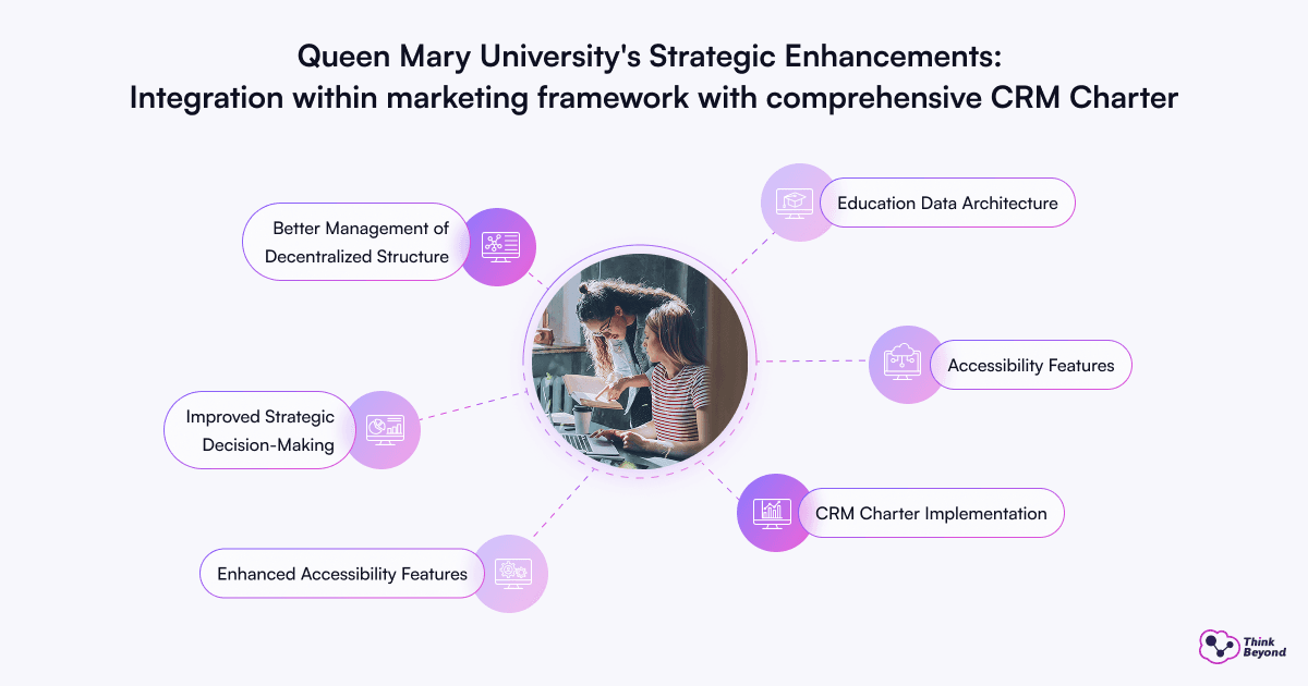 Infographic diagram illustrating 8 UK Universities That Improved Student Success with Salesforce.