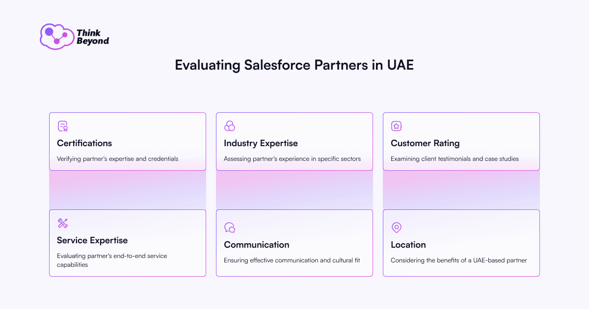 A matrix for assessing the competencies and experience of IT agencies when selecting an official Salesforce partner in the Emirates.