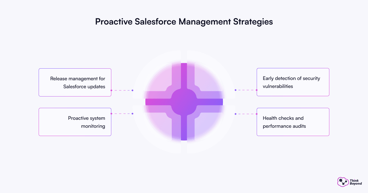 An infographic showcasing successful sales management techniques, featuring upward trends and key performance metrics.