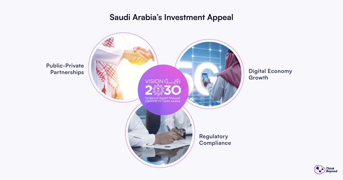 Analysis of digital transformation objectives in Saudi Arabia in the context of the Vision 2030 market strategy.