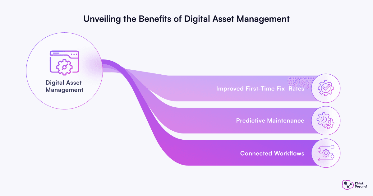 Infographic diagram illustrating Scaling Renewable Asset Management from UAE Using Salesforce Field Service.