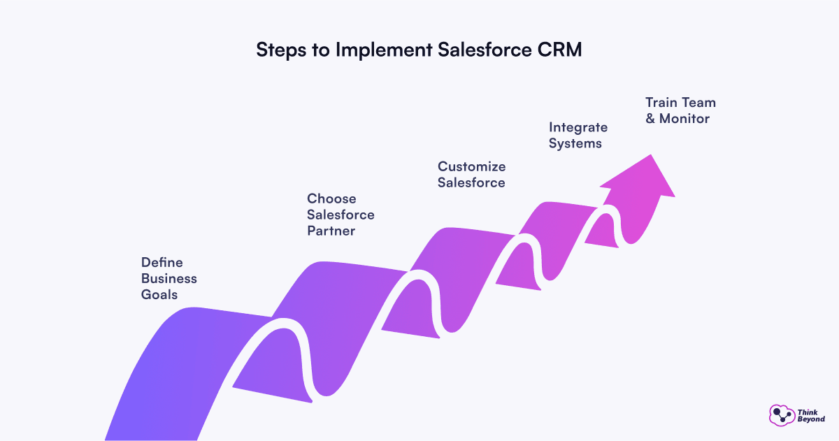 A business infographic showing the benefits of integrating CRM and automation in the Dubai market.