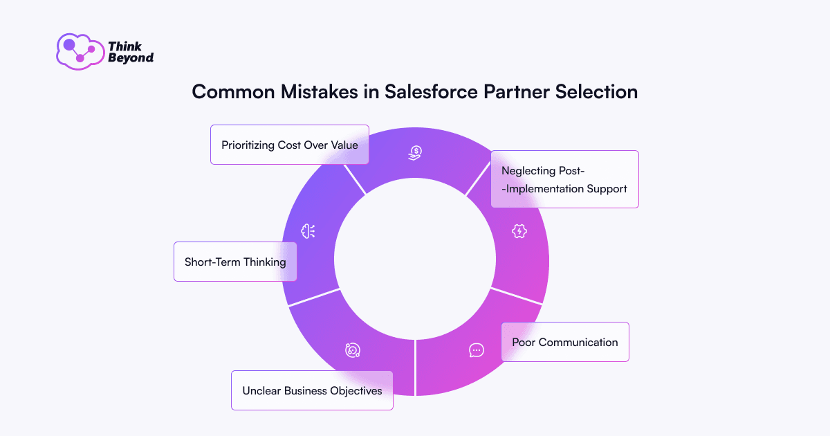 An overview of the most common decision-making errors and business risks when contracting CRM implementation firms.