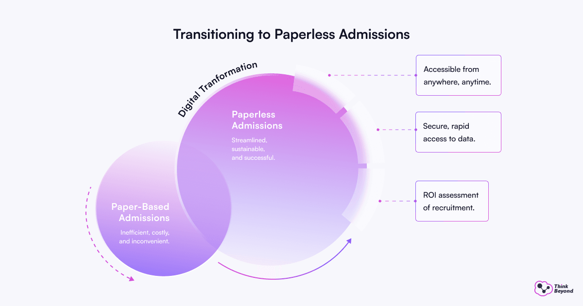 Image depicting a professional transforming into the ideal candidate through skill development and personal growth.