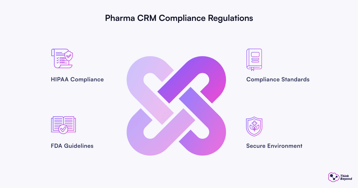 Infographic diagram illustrating Salesforce Life Sciences Cloud: a Complete Overview for Pharma CRM.