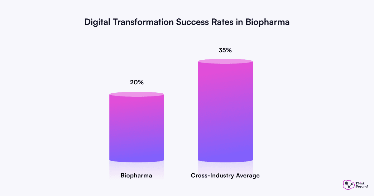 Infographic diagram illustrating Salesforce Use Cases Across the Pharmaceutical Industry.