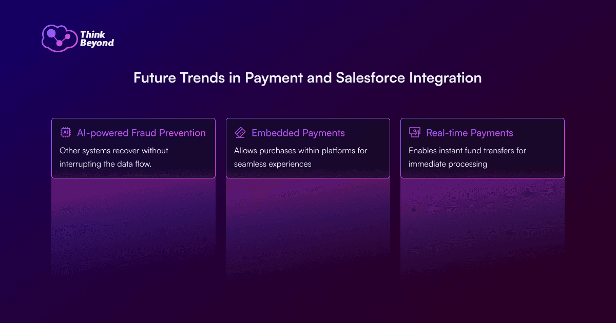 Infographic diagram illustrating Future Trends in Payment and Salesforce Integration.
