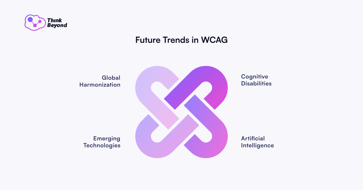 Infographic titled 
