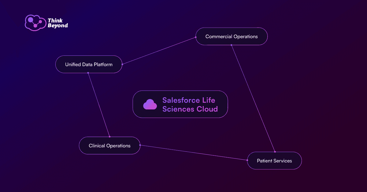 Life Sciences Cloud