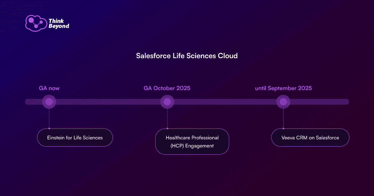Pharma Cloud Roadmap