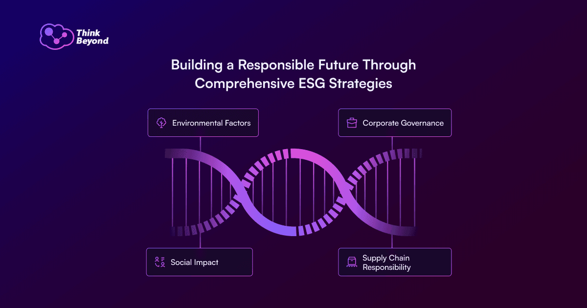 Infographic diagram illustrating Comprehensive ESG Strategies.