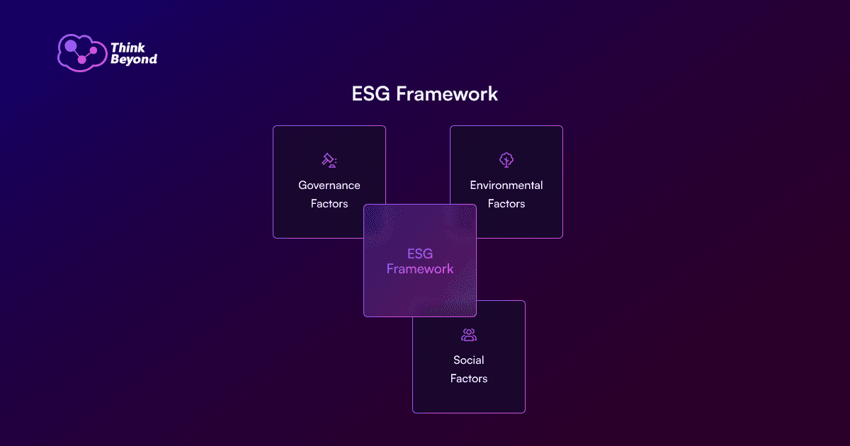 Infographic diagram illustrating ESG Framework.