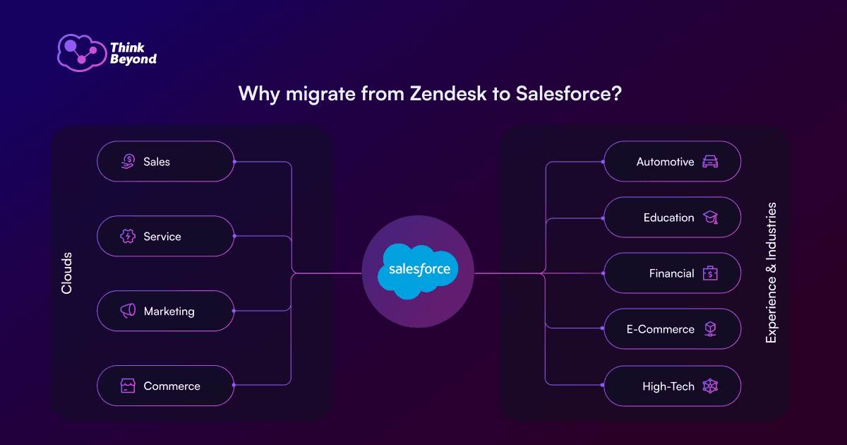 Visual representation of reasons to switch from Zendesk to Silence, highlighting enhanced features and user experience.
