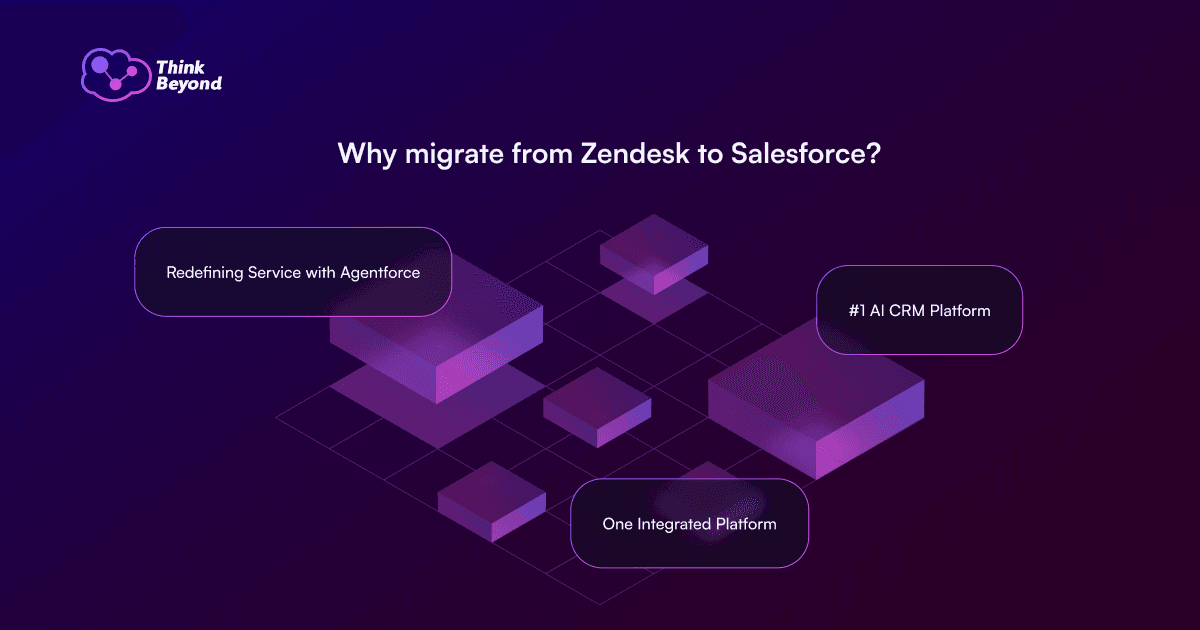 A graphic featuring the title "Why migrate from Zendesk to Salesforce?" with three points listed: "Redefining Service with Agentforce," "#1 AI CRM Platform," and "One Integrated Platform." The background is a gradient of purple tones with geometric shapes.
