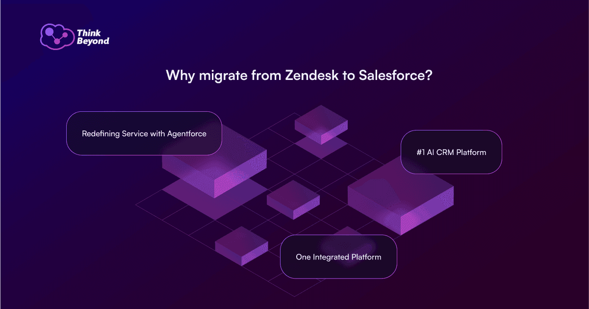Salesforce to Zendesk multicloud