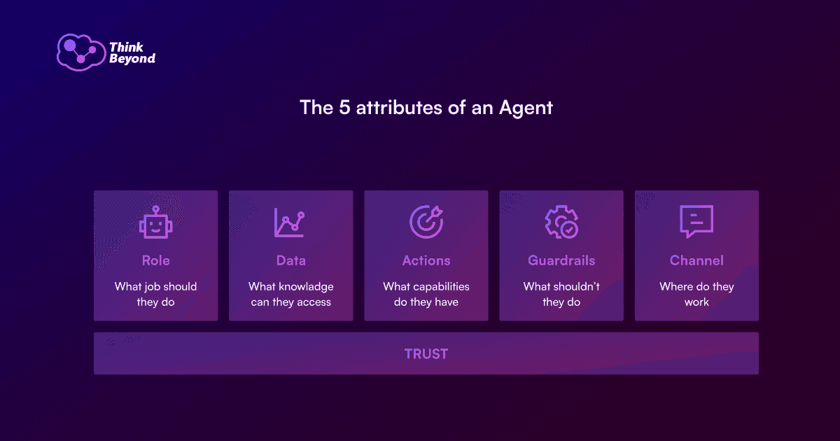 The 5 attributes of an Agentforce AI Agent