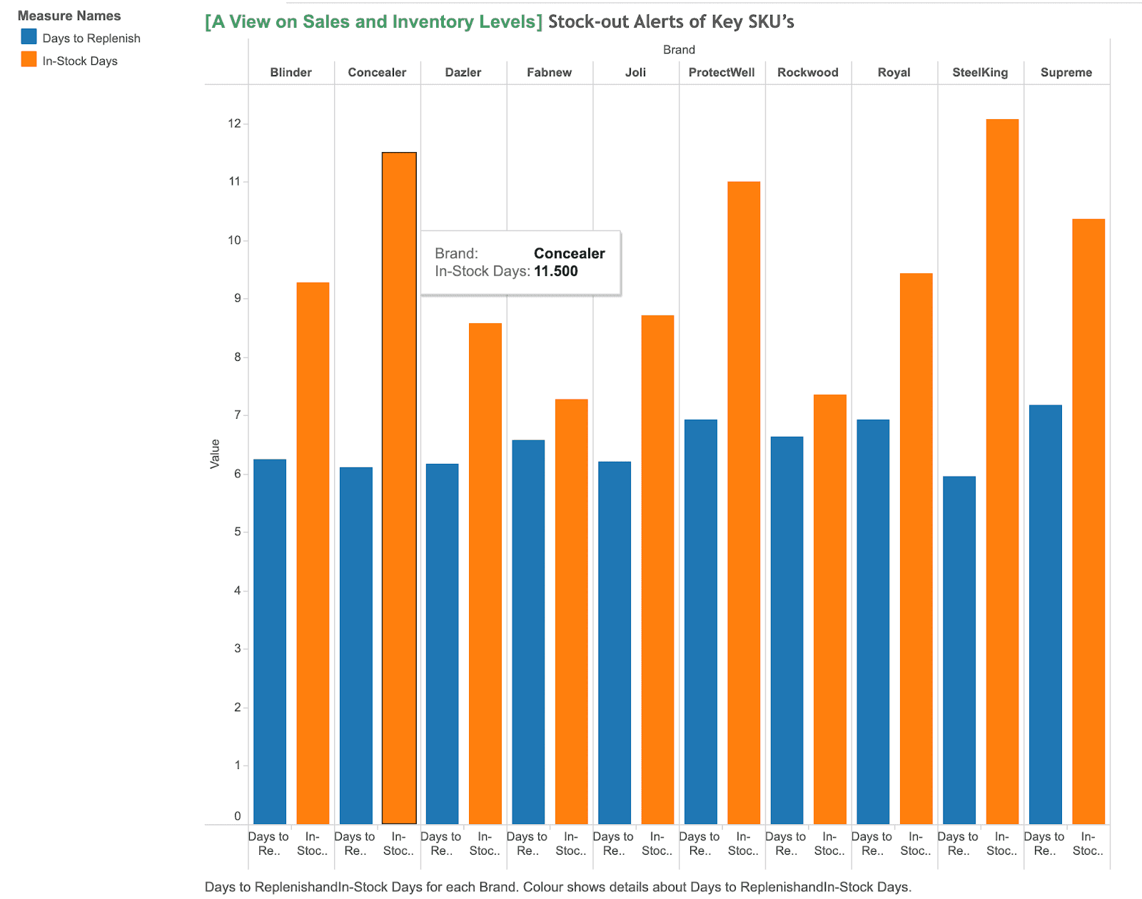 Business data dashboard showcasing analytical cloud performance metrics.